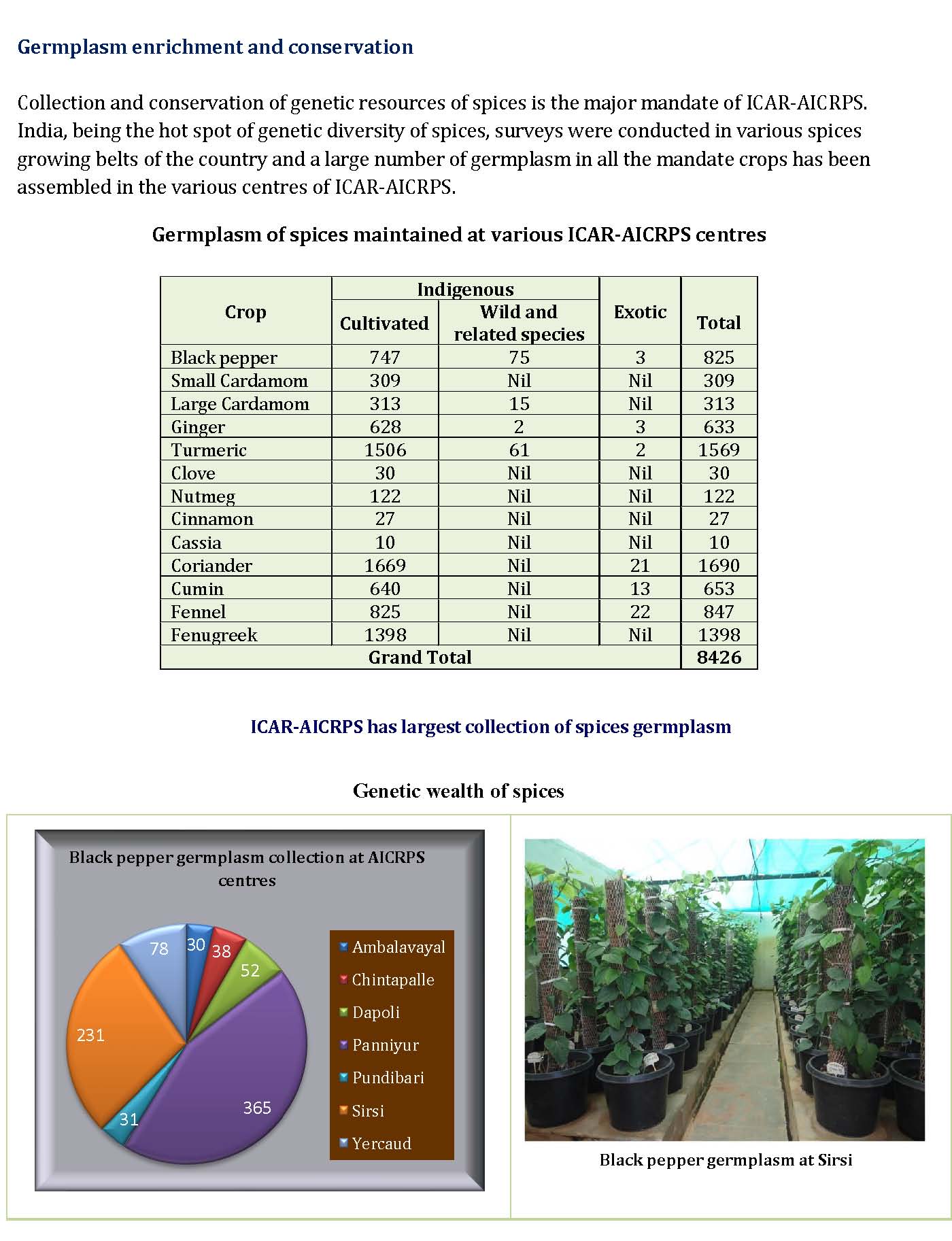 Germplasm1