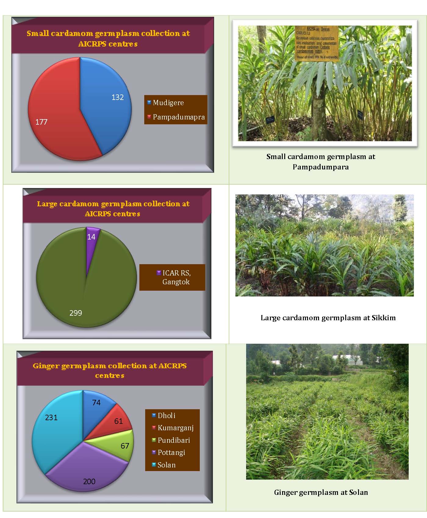 Germplasm2