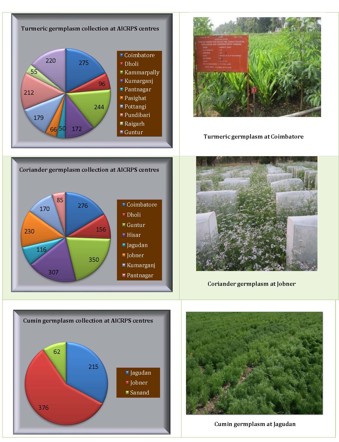 Germplasm23