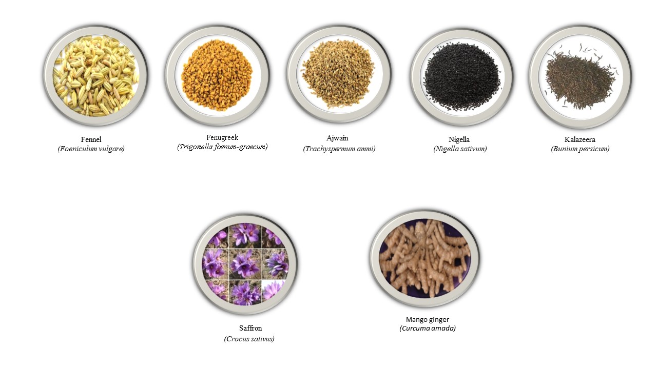 Spices